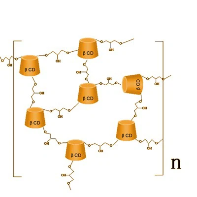 হাইপারব্র্যাঞ্চড সাইক্লোডেক্সট্রিন